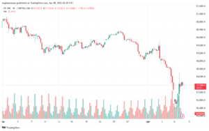 تحليل مؤشر ناسداك الفني US100-NASDAQ-8-4-2025
