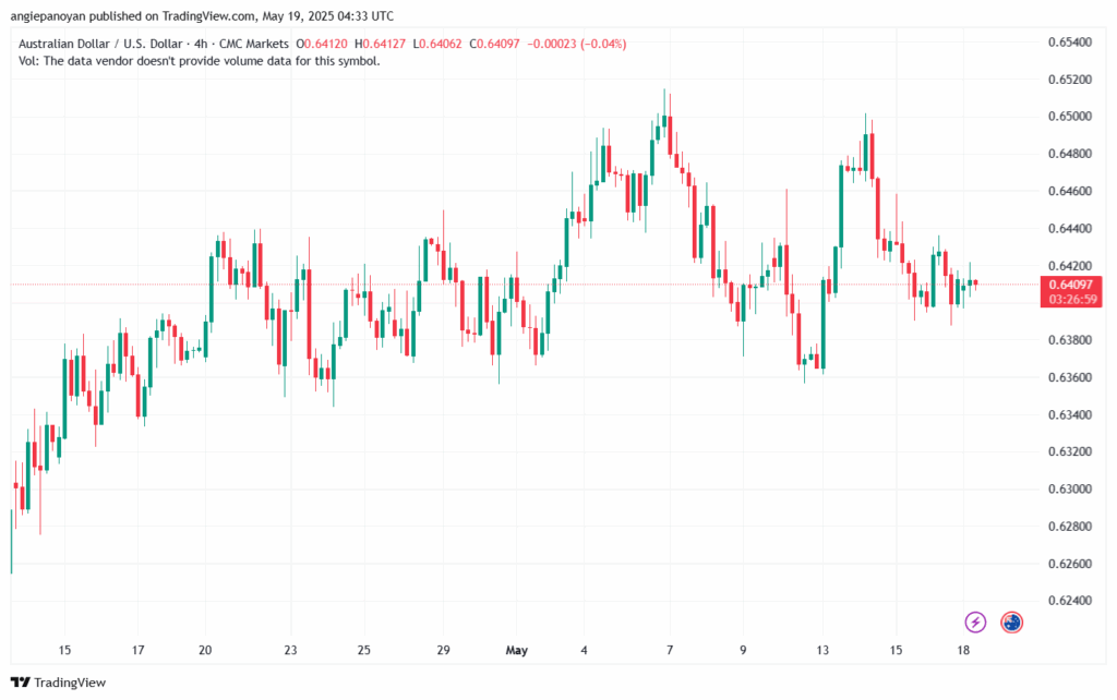تحليل-AUDUSD-19-5-2025