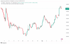 تحليل-USDJPY-13-5-2025
