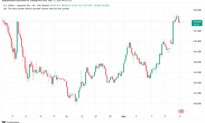 تحليل-USDJPY-13-5-2025