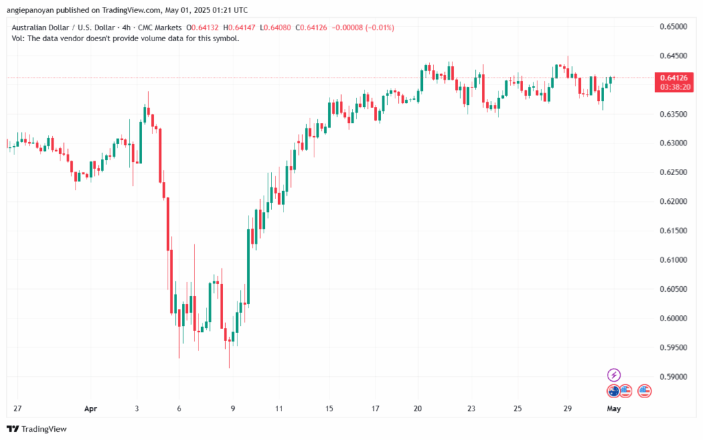 تحليل-AUDUSD-01-5-2025
