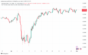 تحليل-AUDUSD-01-5-2025