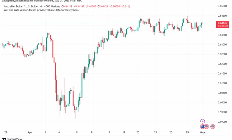 تحليل-AUDUSD-01-5-2025
