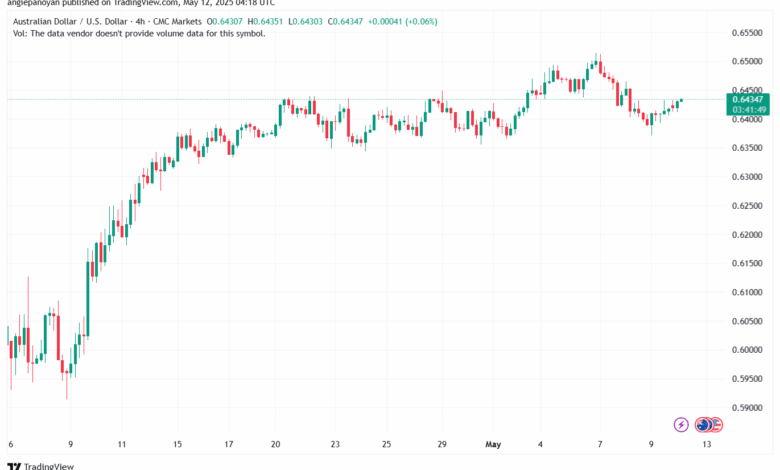تحليل-AUDUSD-12-5-2025