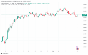 تحليل-AUDUSD-13-5-2025