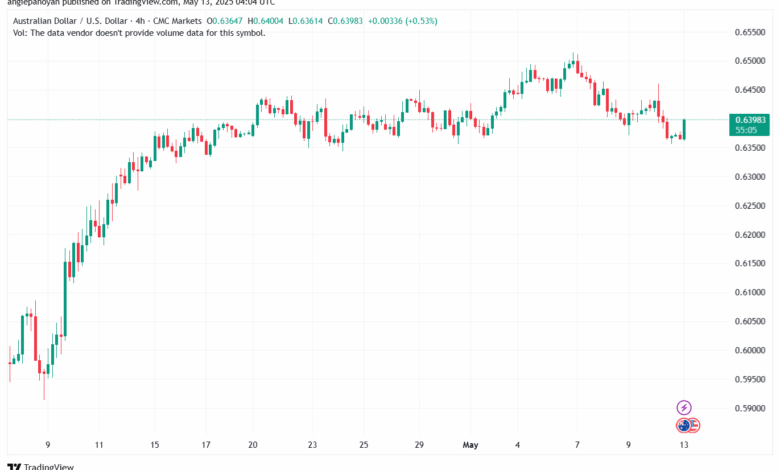 تحليل-AUDUSD-13-5-2025