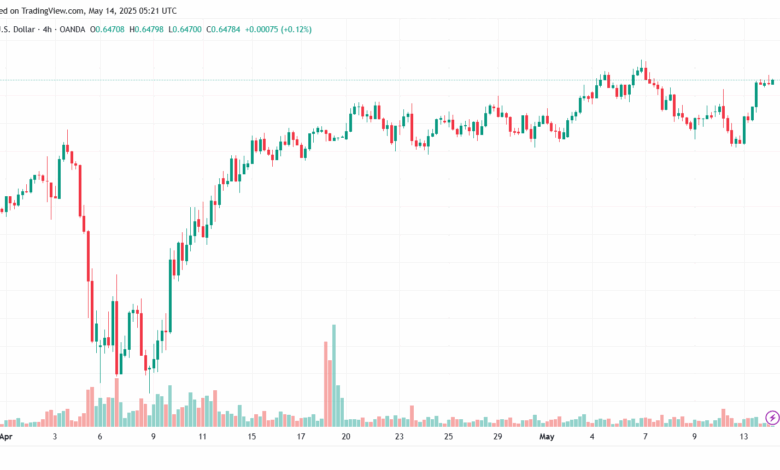تحليل-AUDUSD-14-5-2025
