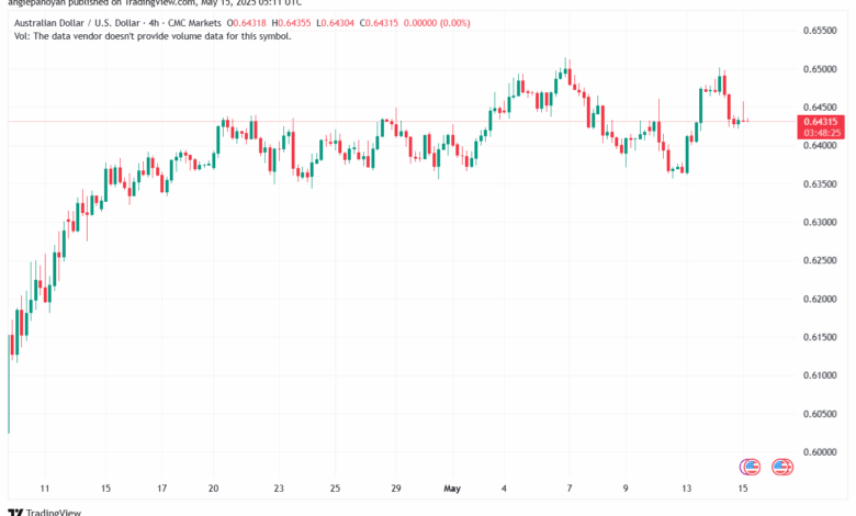 تحليل-AUDUSD-15-5-2025