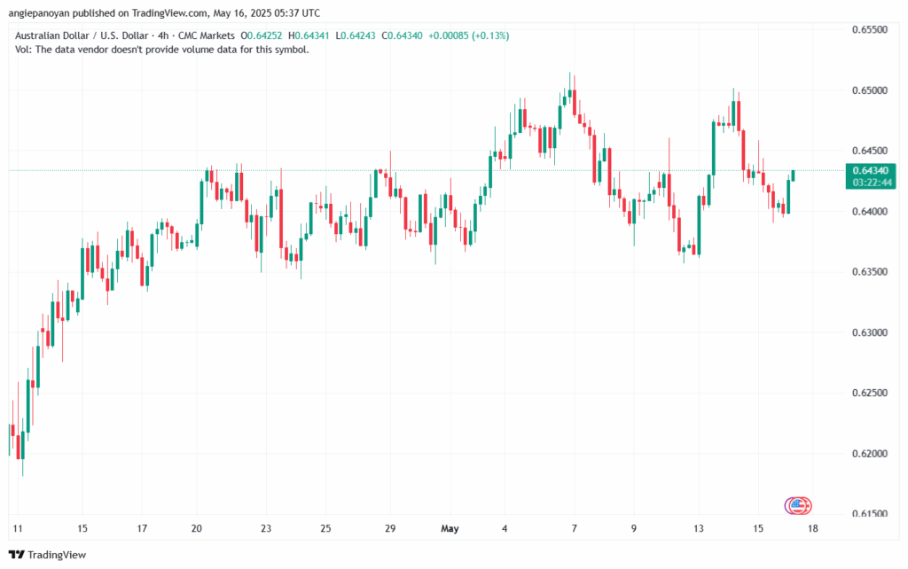 تحليل-AUDUSD-16-5-2025