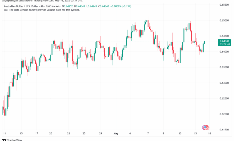 تحليل-AUDUSD-16-5-2025
