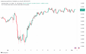 تحليل-AUDUSD-2-5-2025