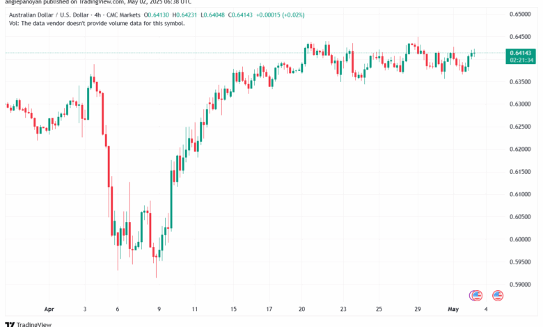 تحليل-AUDUSD-2-5-2025