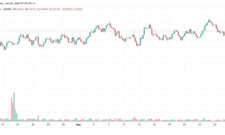 تحليل-AUDUSD-2-6-2025