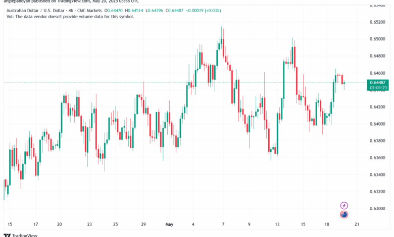 تحليل-AUDUSD-20-5-2025