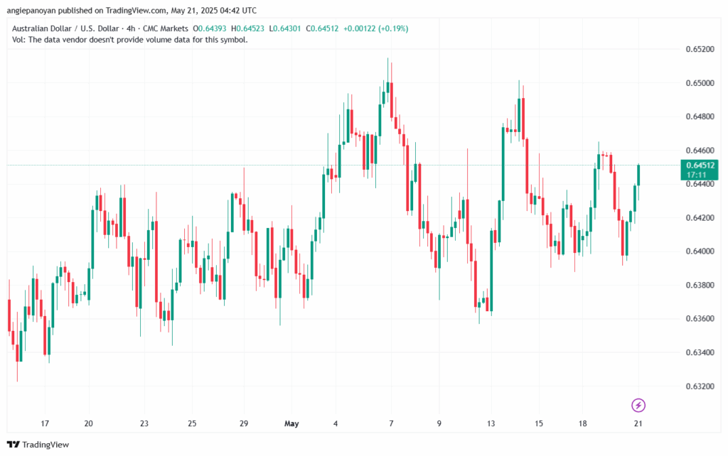تحليل-AUDUSD-21-5-2025