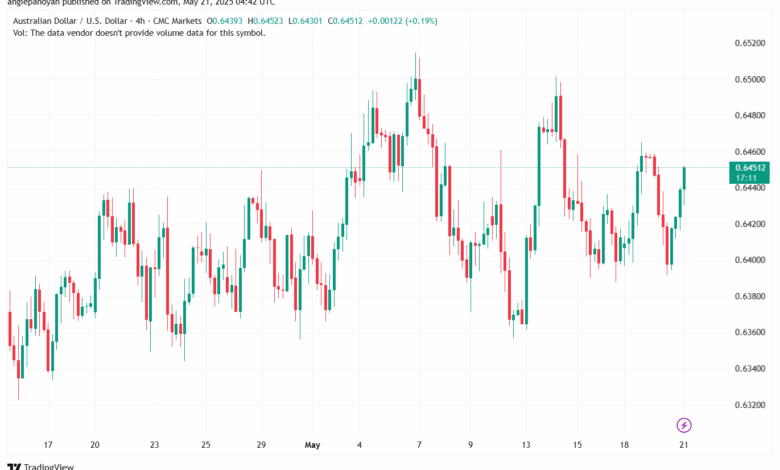تحليل-AUDUSD-21-5-2025