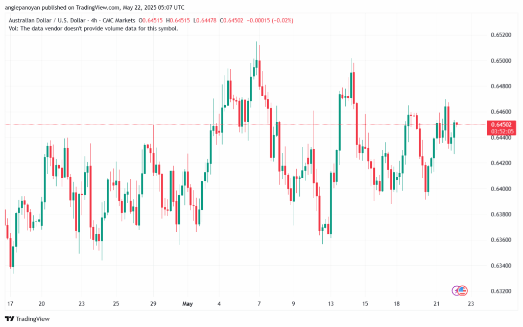 تحليل-AUDUSD-22-5-2025