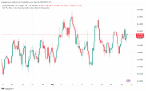 تحليل-AUDUSD-22-5-2025