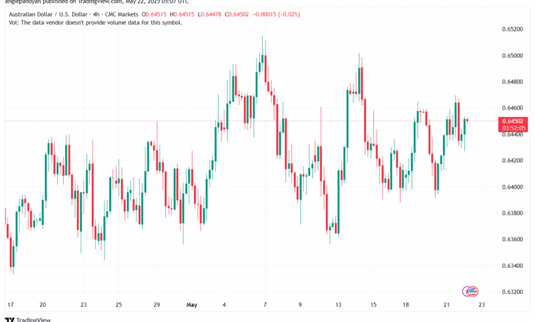 تحليل-AUDUSD-22-5-2025