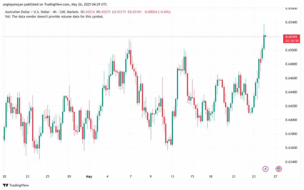 تحليل-AUDUSD-26-5-2025
