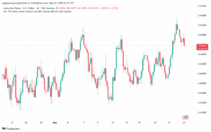 تحليل-AUDUSD-27-5-2025