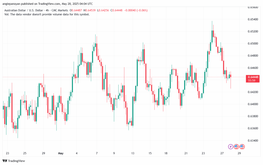 تحليل-AUDUSD-28-5-2025