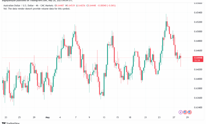 تحليل-AUDUSD-28-5-2025