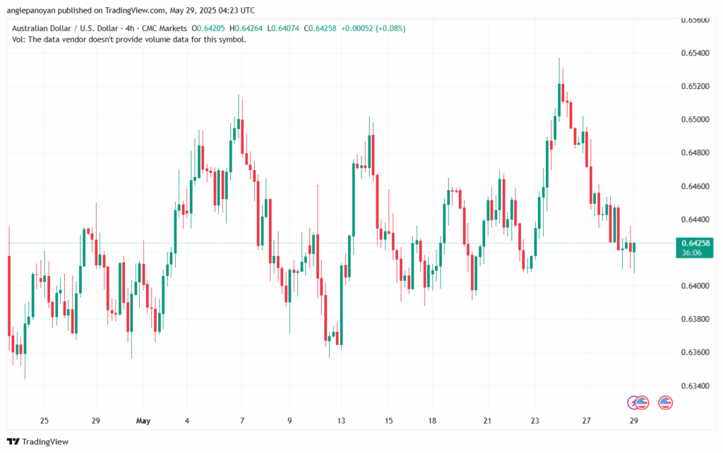تحليل-AUDUSD-29-5-2025