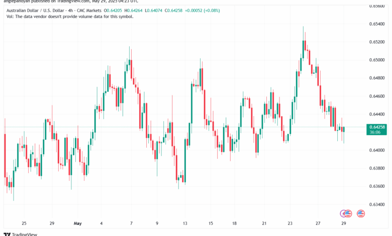 تحليل-AUDUSD-29-5-2025