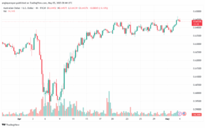 تحليل-AUDUSD-5-5-2025