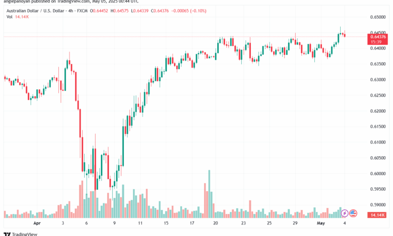 تحليل-AUDUSD-5-5-2025