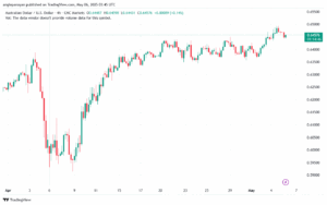 تحليل-AUDUSD-6-5-2025