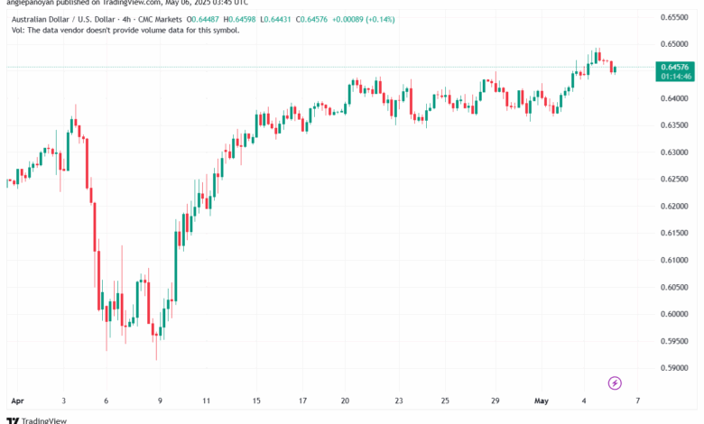 تحليل-AUDUSD-6-5-2025