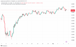 تحليل-AUDUSD-8-5-2025