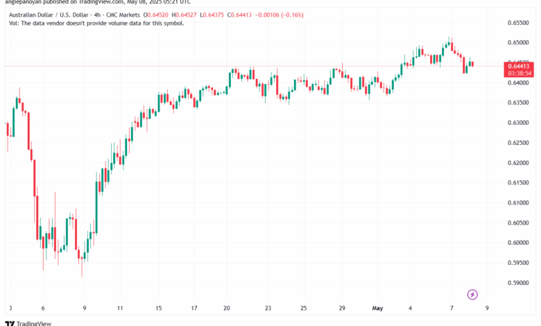 تحليل-AUDUSD-8-5-2025
