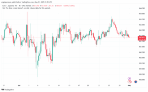 تحليل-EURJPY-01-5-2025