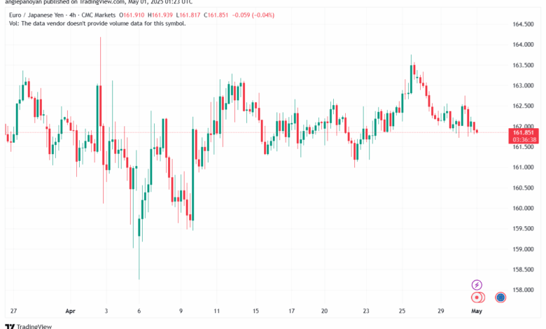 تحليل-EURJPY-01-5-2025