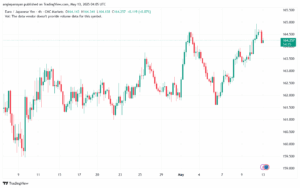 تحليل-EURJPY-13-5-2025