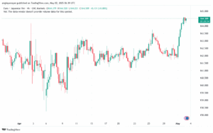 تحليل-EURJPY-2-5-2025