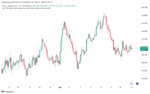 تحليل-EURJPY-21-5-2025