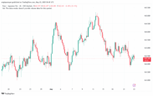 تحليل-EURJPY-23-5-2025