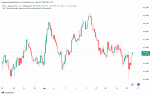 تحليل-EURJPY-26-5-2025