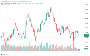 تحليل-EURJPY-27-5-2025