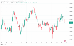 تحليل-EURJPY-30-5-2025