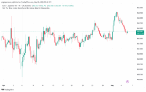 تحليل-EURJPY-6-5-2025