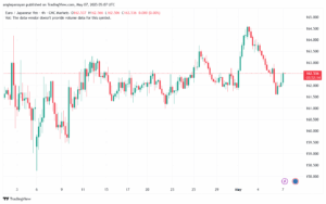 تحليل-EURJPY-7-5-2025