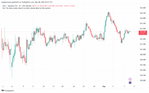 تحليل-EURJPY-8-5-2025