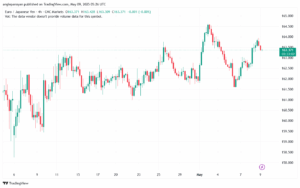 تحليل-EURJPY-9-5-2025