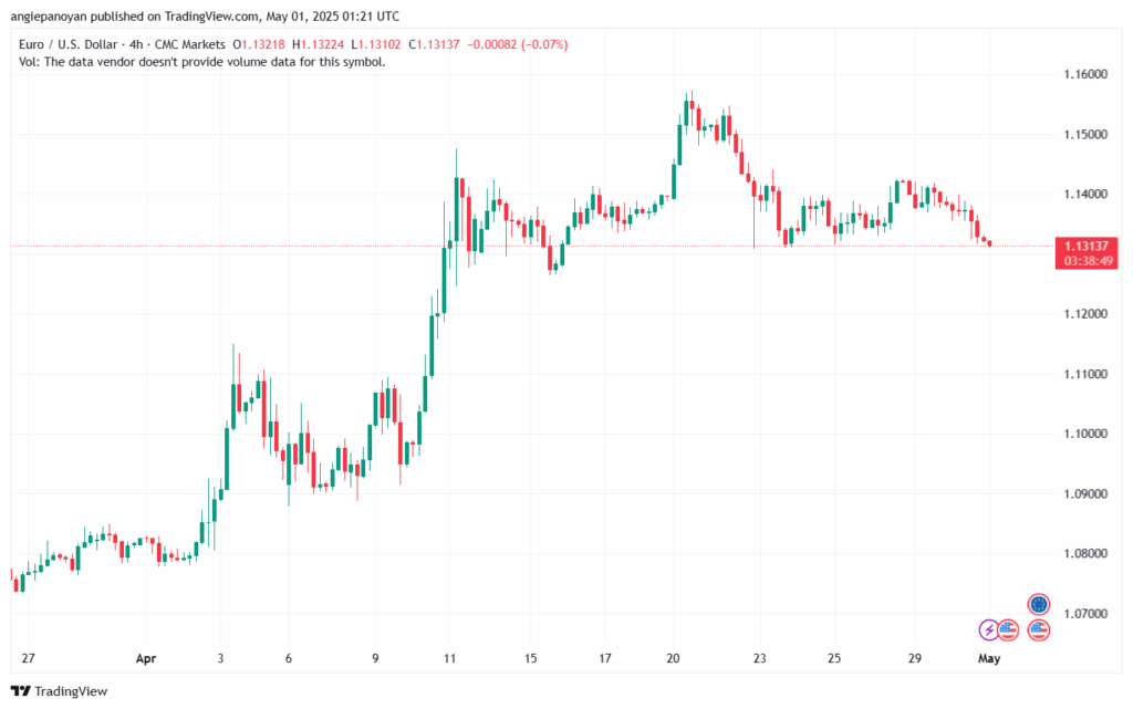 تحليل EURUSD-01-5-2025