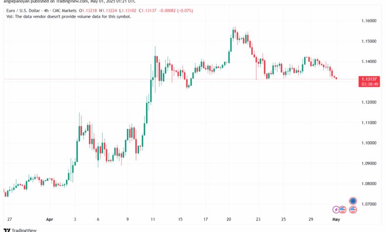 تحليل EURUSD-01-5-2025